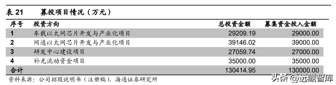 上海贝尔阿尔卡特（以太网物理层芯片供应商）