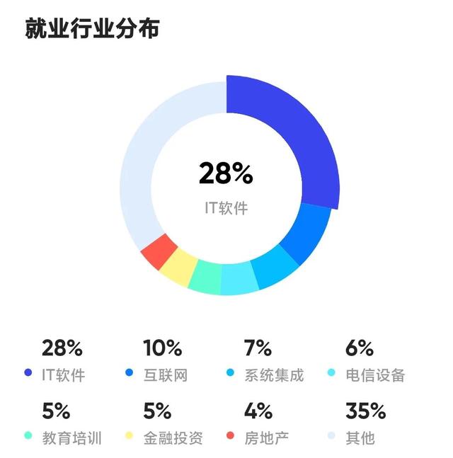 it主要学什么，IT包括哪些专业（高考志愿专业介绍——计算机科学与技术）