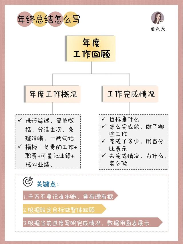 工作目标完成情况简述50字，未来工作计划简短50字（年终总结怎么写？看这篇就够了）