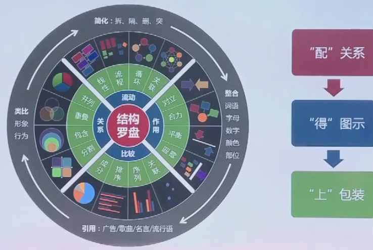 什么地展现(如何更好地展现自己的成果) - 百百科