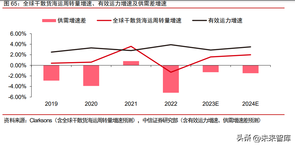 扬子江船业（船舶制造行业深度报告）