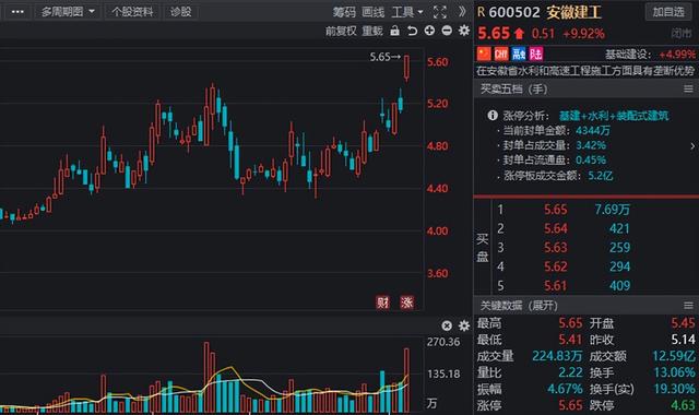 水利建设股票（业绩高增长的水利股名单出炉）