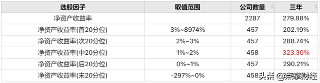 净资产利润率 净资产的利润该怎么算，净资产利润率（&amp;lt;净资产收益率&amp;gt;一定越高越好吗）