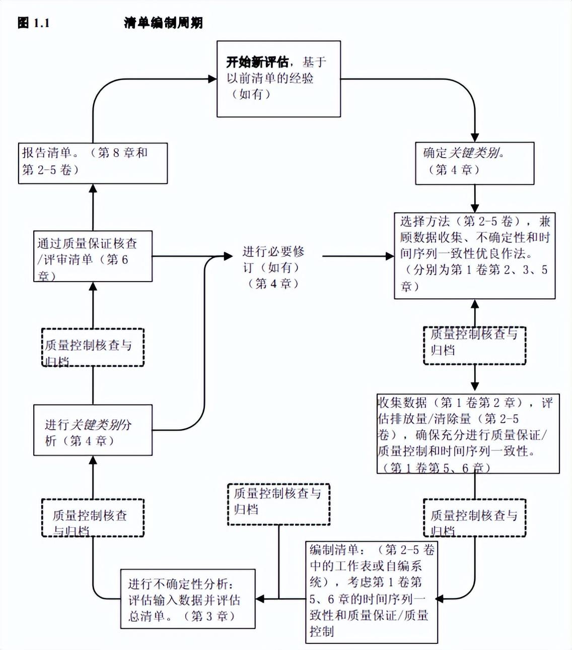 缺省值是什么意思(上行50下行500是什么意思)