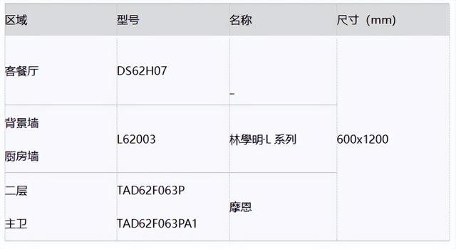 玛缇瓷砖怎么样，玛缇瓷砖优势有哪些（林學明·L系列）