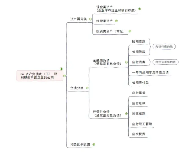 资产负债表怎么填，资产负债表怎么做（企业核心报表：资产负债表）