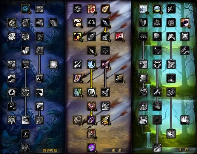 魔兽世界猎人天赋，魔兽世界怀旧服猎人三大天赋（猎人练级天赋和雕文汇总）