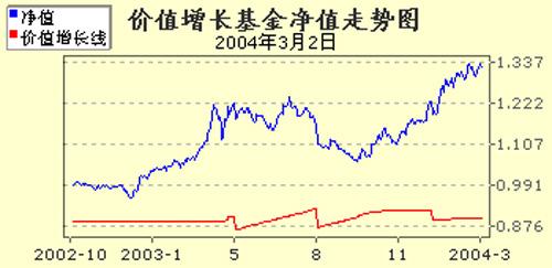 基金是怎么受益的，基金是怎么受益的呢？