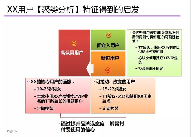 用户画像分析怎么做，详解用户画像所有知识点（用户画像分析模型报告工具手把手教你学会）
