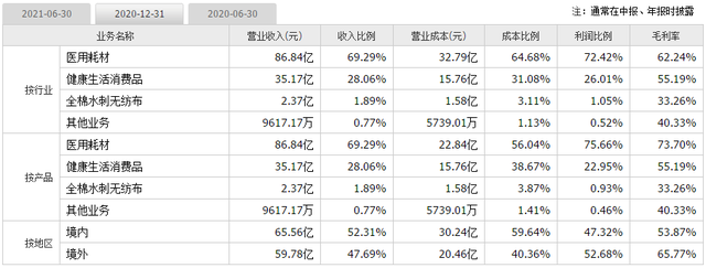 生产n95口罩的上市公司，生产n95口罩的上市公司有哪些（“口罩第一股”稳健医疗在下什么棋）