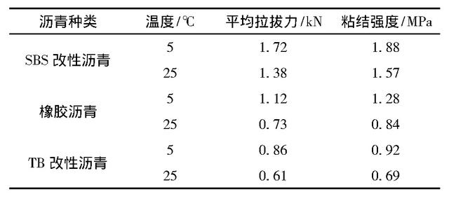 道路工程材料筛底是什么，道路工程中路面材料主要有哪些（沥青路面层间材料粘结性能影响因素研究）