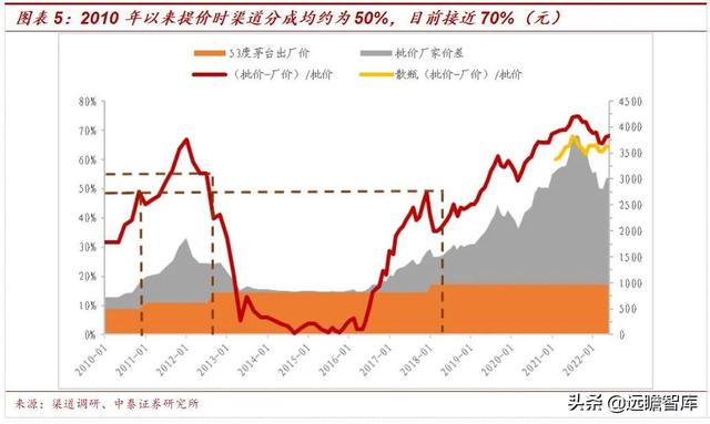 茅台为什么这么贵,茅台控股（茅台加速增长的源泉在哪里）