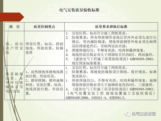材料标准解析，材料标准号及材质大全（建筑电气材料验收标准及细部做法）