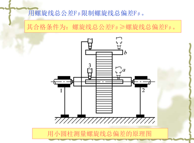 FPT是什么意思，cia是什么意思（<10-2/10>渐开线圆柱齿轮的偏差和公差）