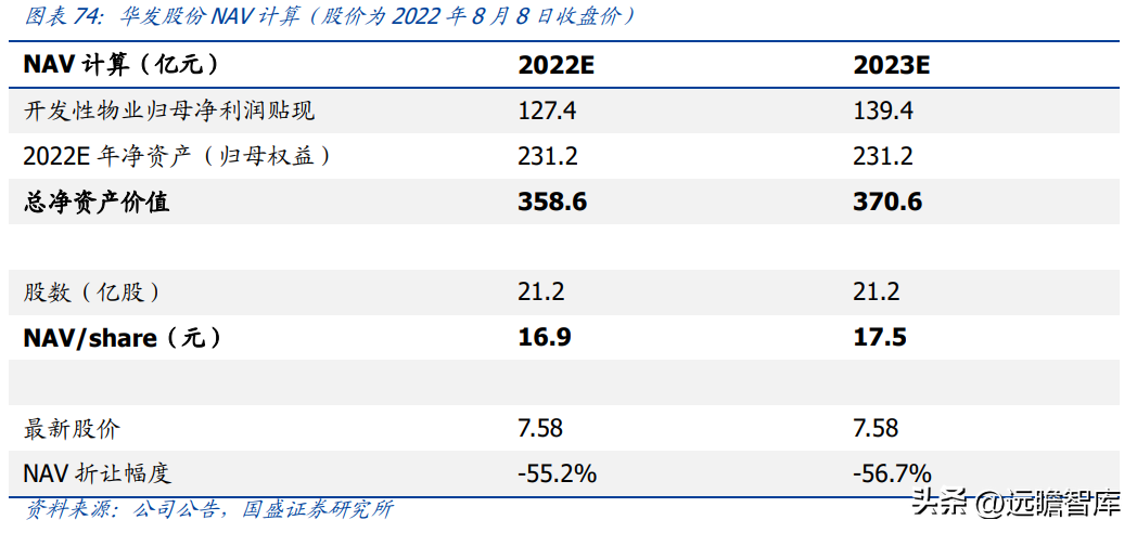 珠海华发股份（稳居千亿俱乐部）