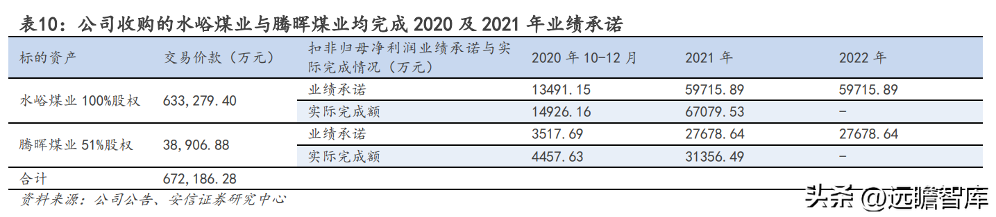 山西焦煤集团有限责任公司（坐拥山西优质资源）