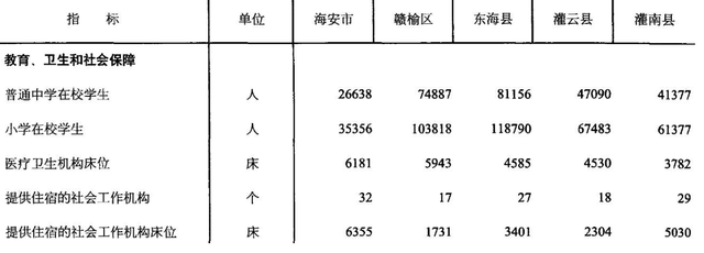 连云港市灌南县的gdp是多少，连云港东海、赣榆、灌云、灌南与南通海安现状分析