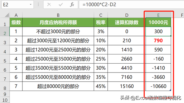 excel中怎么用函数求个人所得税，梯度计算个人所得税、水电费及运费等问题