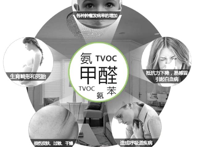 甲醛会导致身体出现哪些状况，甲醛会导致身体出现哪些状况知乎（甲醛会导致身体出现哪些状况）