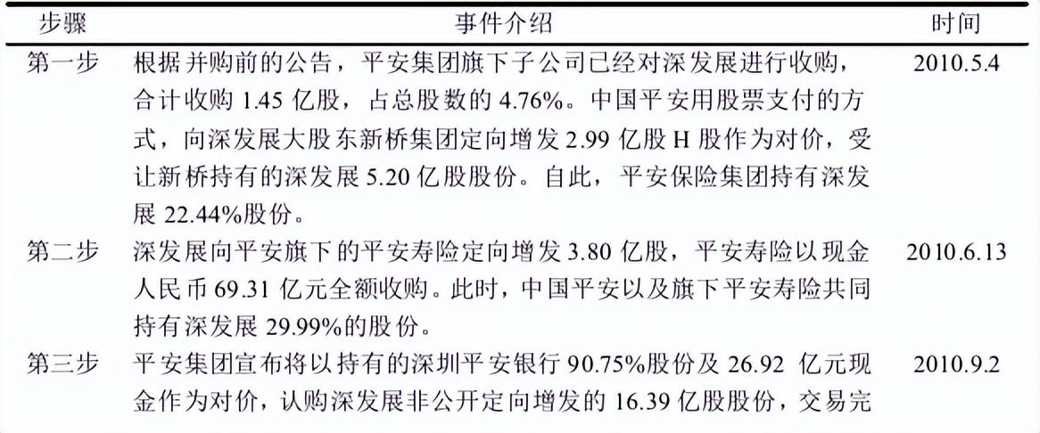 深发展银行（混业经营模式下）