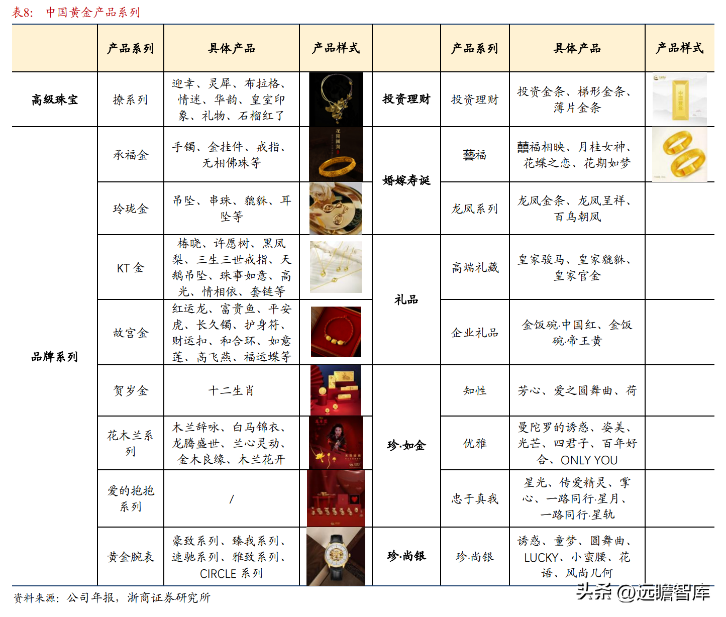 中国黄金集团公司（黄金珠宝央企龙头）