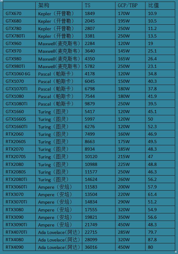 amd和英伟达显卡天梯图2022，英伟达和AMD鲜为人知的四场决斗