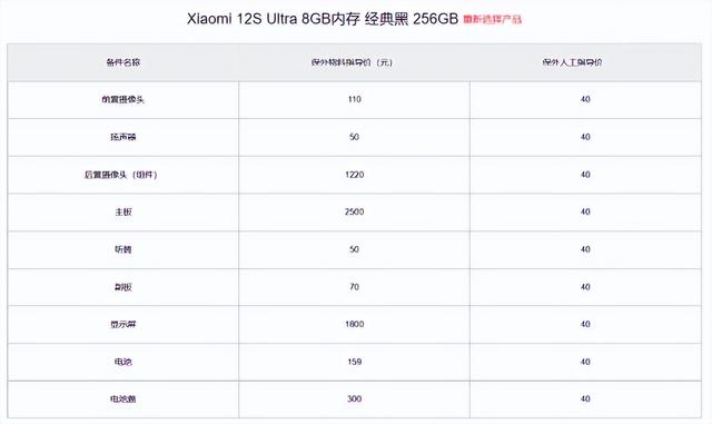 计算机硬件维修，计算机组装与维护（硬件成本、维修价格均已出炉）