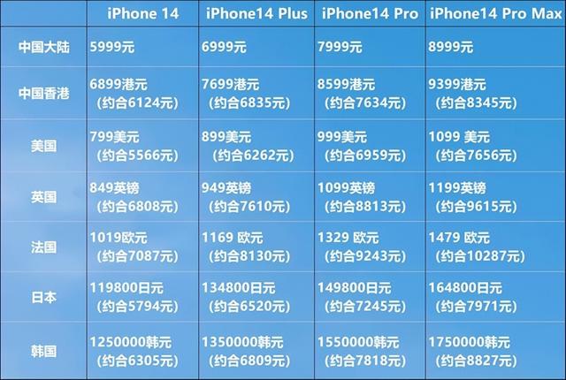 日版蘋果手機與國行有區別嗎,日本蘋果14什麼時候上市的(iphone14系列