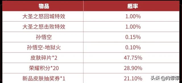 唯美漫画男生头像  花见.多少次看着你的眼睛 多少次想得到你回应微信，唯美漫画男生头像  花见.多少次看着你的眼睛 多少次想得到你回应（王者31号更新：7大福利来袭）