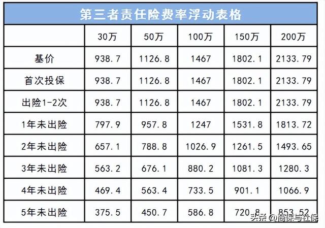 第三者责任险包括哪些险种，三者险都包括哪些险种（2022年第三者责任险包括哪些险种）