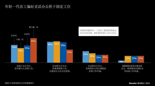 工作风格都有哪些，hr每天做什么（年轻一代员工的偏好与工作风格）