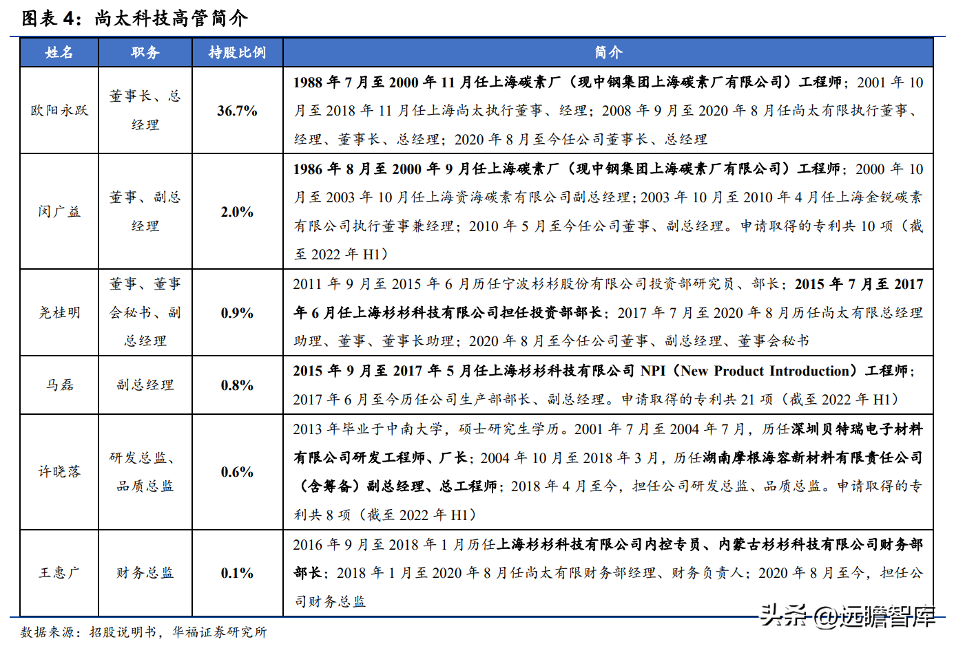 太化股份有限公司（石墨化加工起家）