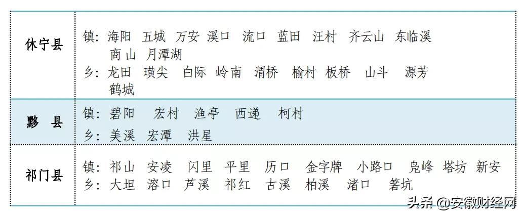 安徽多少个市()