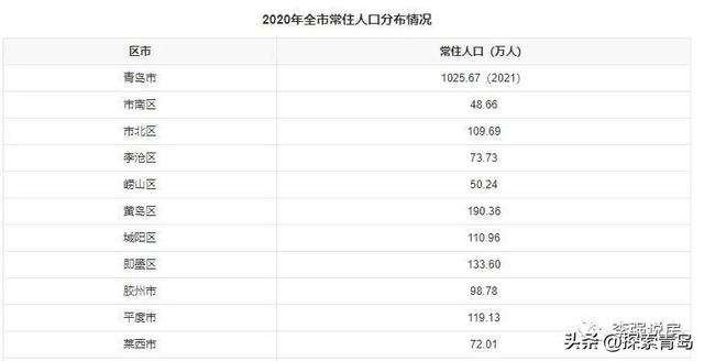 青岛地区行政区划分为几区几市，青岛行政区划分为几个区（让市南崂山做大做强）