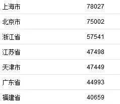 广东省有多大面积，广东占地面积是多少平方千米（广东省和福建省全面对比）