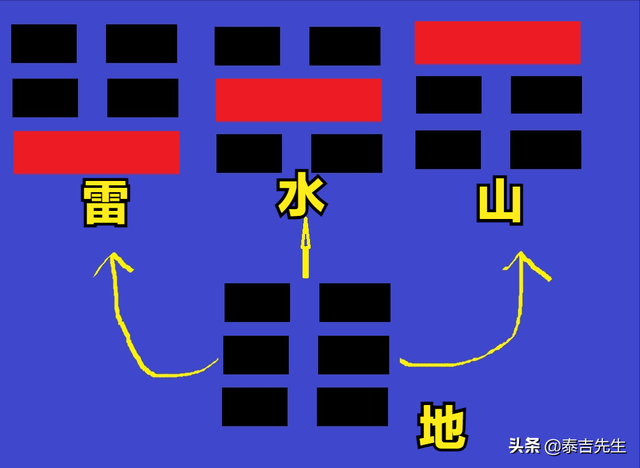 易经八卦的构成要素都有哪些，八卦的构成要素是什么（终于明白了《易经》八卦的秘密）