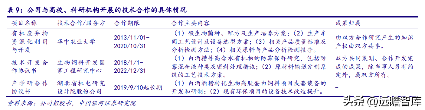 发酵饲料设备厂家，发酵饲料生产厂家（公司酒糟资源化长坡厚雪）