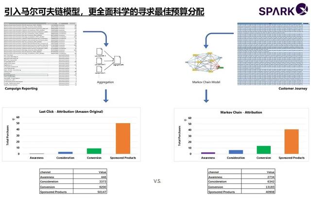 营销思路八大要点,怎么营销(五个关键词解读旺季营销思路) 营销思路八大要点,怎么营销(五个关键词解读旺季营销思路)