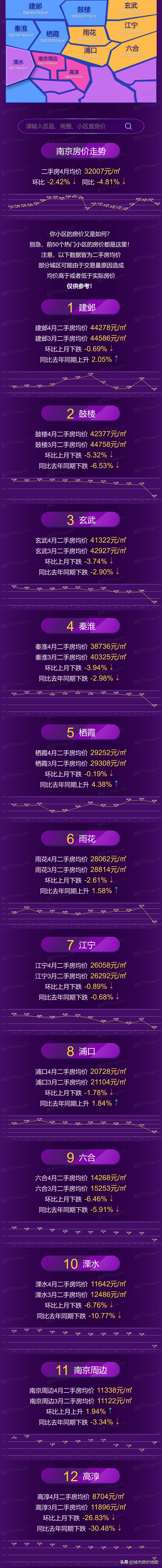 南京房价走势图(无锡房价一览表)