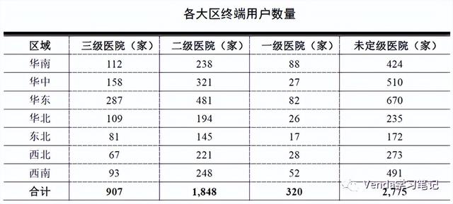 运营模式从哪些方面来写，运营方式和运营模式（新产业：从商业模式说起）