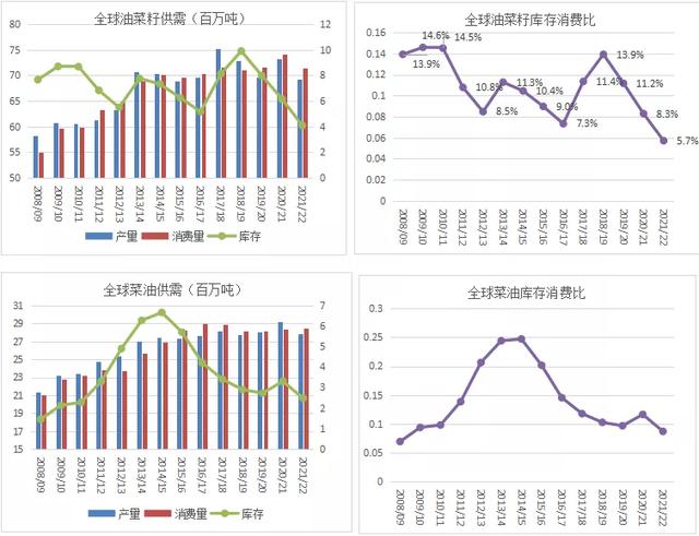 期货价差怎么算,期货价差怎么算平均值(基于平衡表的中长周期油脂价格与价差分析) 期货价差怎么算,期货价差怎么算平均值(基于平衡表的中长周期油脂价格与价差分析)