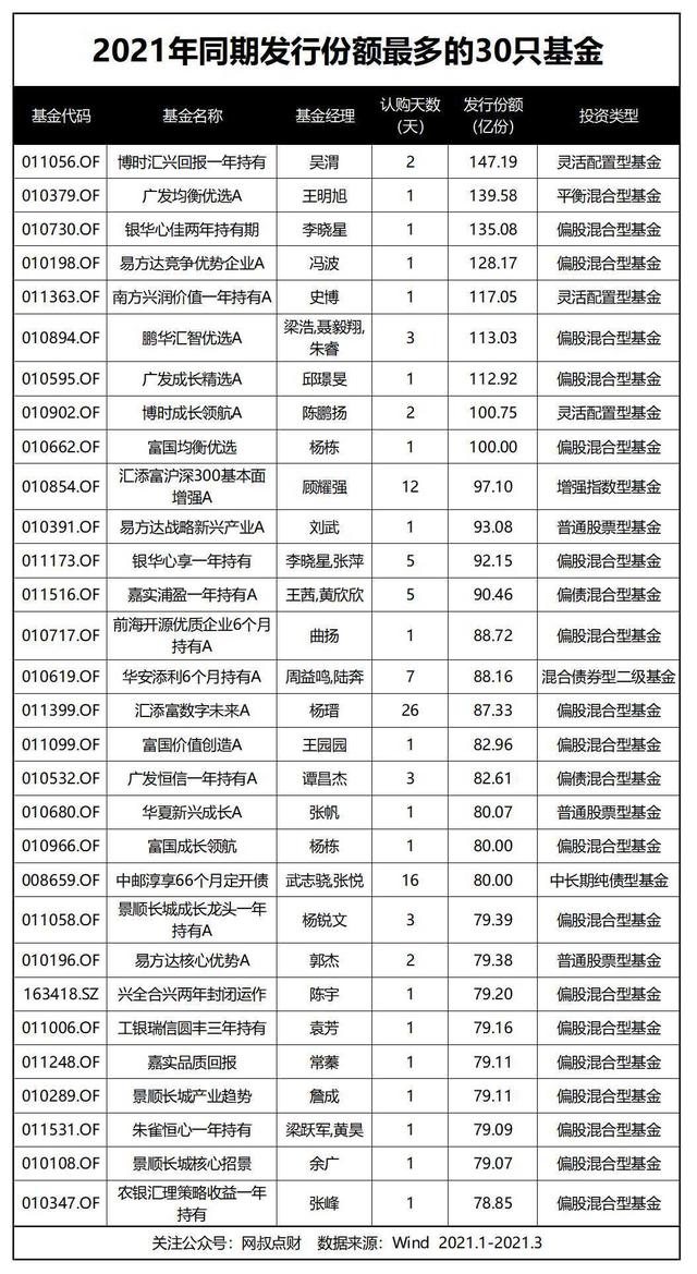 为什么基金突然不能赎回了，为什么基金突然不能赎回了呢？