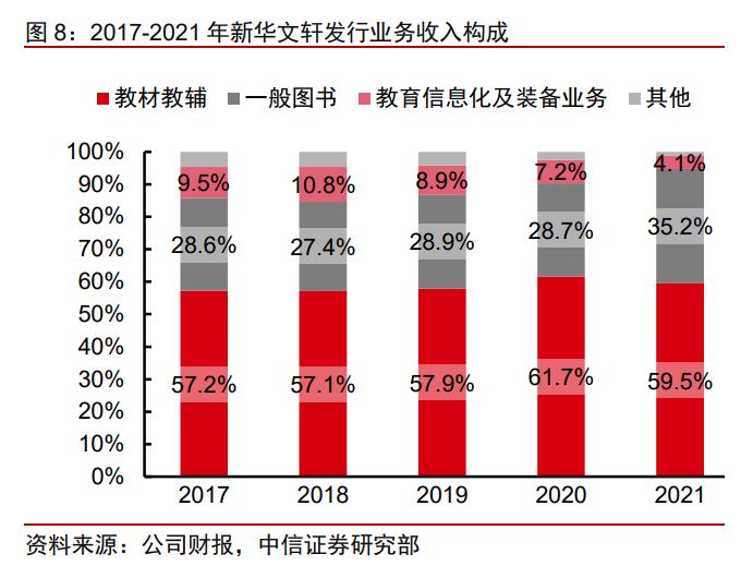 四川出版集团（新华文轩研究报告）