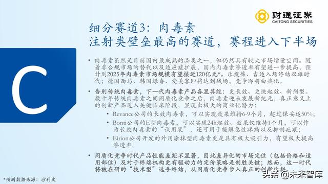 伊婉玻尿酸是韩国进口的玻尿酸吗，伊婉玻尿酸是哪个国家生产（从产品布局出发寻找下一个艾尔建）