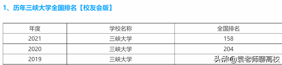 三峡大学排名(重庆三峡学院在二本中怎么样)