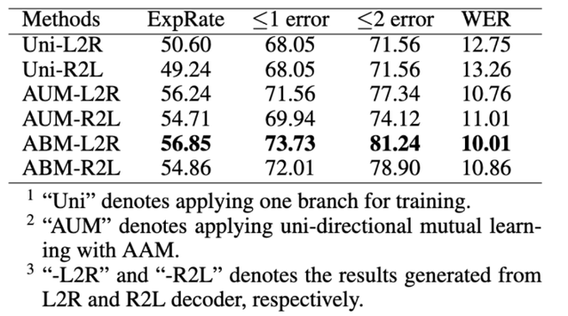latex无穷符号怎么打，无穷符号怎么打（手写数学公式一键识别）