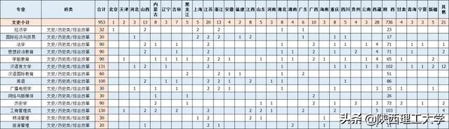 陕西理工大学官网，陕西理工学校（陕西理工大学研究生专业）