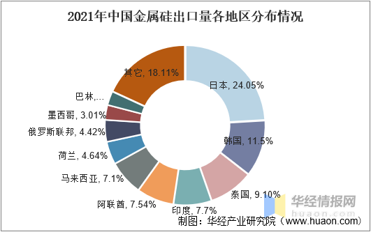 金属硅粉生产厂家，金属硅粉生产厂家排名（2021年中国金属硅行业发展现状）