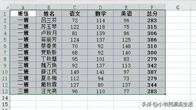 excel分类汇总在哪，如何利用Excel（EXCEL表格分类汇总的应用技巧）