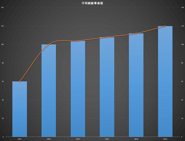 笔记本显示器当台式机显示器，笔记本可以接台式机显示器吗（2022显示器选购终极攻略618）